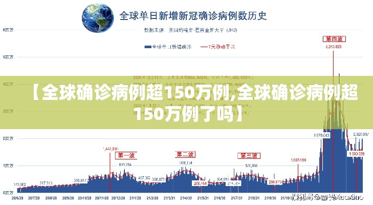 【全球确诊病例超150万例,全球确诊病例超150万例了吗】 【全球确诊病例超150万例,全球确诊病例超150万例了吗】
