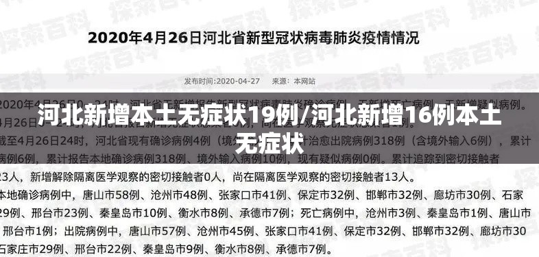 河北新增本土无症状19例/河北新增16例本土无症状 河北新增本土无症状19例/河北新增16例本土无症状