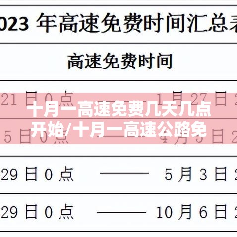 十月一高速免费几天几点开始/十月一高速公路免费几天 十月一高速免费几天几点开始/十月一高速公路免费几天