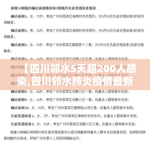 【四川邻水5天超200人感染,四川邻水肺炎疫情最新消息】