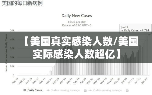 【美国真实感染人数/美国实际感染人数超亿】 【美国真实感染人数/美国实际感染人数超亿】