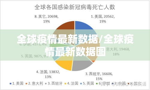 全球疫情最新数据/全球疫情最新数据图 全球疫情最新数据/全球疫情最新数据图