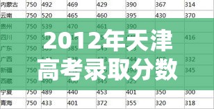 2012年天津高考录取分数线/2012年天津高考一分一段 2012年天津高考录取分数线/2012年天津高考一分一段