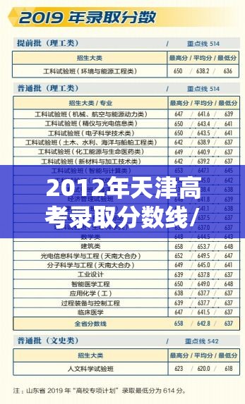 2012年天津高考录取分数线/2012年天津高考一分一段 2012年天津高考录取分数线/2012年天津高考一分一段