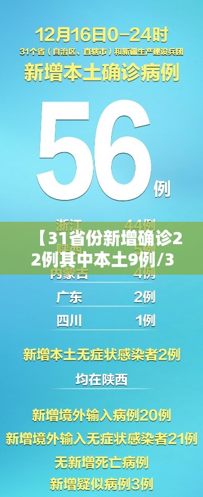 【31省份新增确诊22例其中本土9例/31省份新增确诊24例本土8例】 【31省份新增确诊22例其中本土9例/31省份新增确诊24例本土8例】