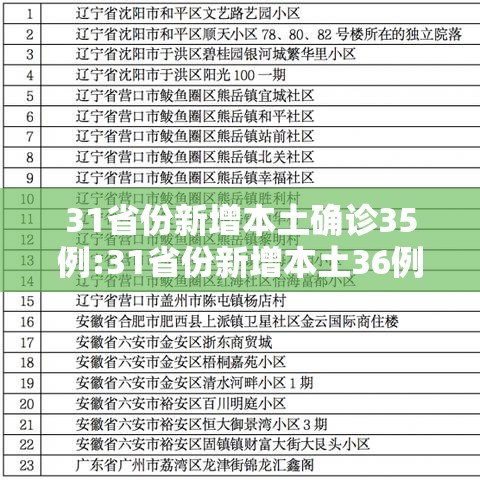 31省份新增本土确诊35例:31省份新增本土36例 31省份新增本土确诊35例:31省份新增本土36例