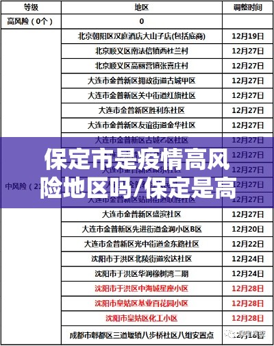保定市是疫情高风险地区吗/保定是高风险还是低风险地区
