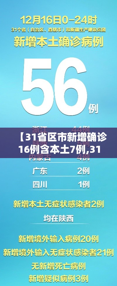 【31省区市新增确诊16例含本土7例,31省区市新增确诊14例 其中本土9例】 【31省区市新增确诊16例含本土7例,31省区市新增确诊14例 其中本土9例】