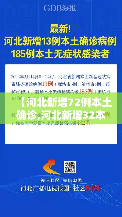 【河北新增72例本土确诊,河北新增32本土确诊轨迹】 【河北新增72例本土确诊,河北新增32本土确诊轨迹】