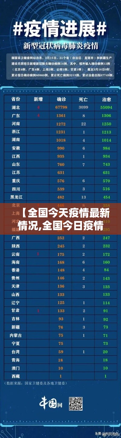 【全国今天疫情最新情况,全国今日疫情情况】 【全国今天疫情最新情况,全国今日疫情情况】