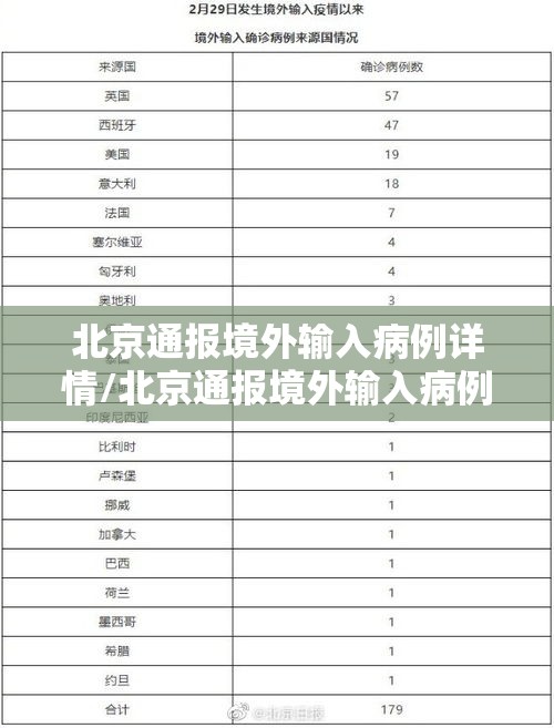 北京通报境外输入病例详情/北京通报境外输入病例详情查询 北京通报境外输入病例详情/北京通报境外输入病例详情查询