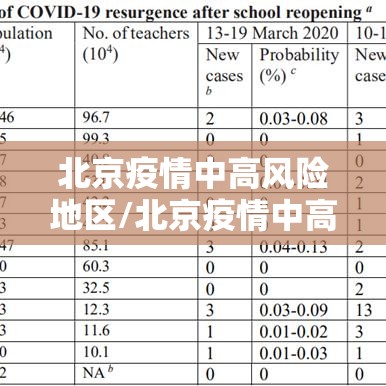 北京疫情中高风险地区/北京疫情中高风险地区名单最新