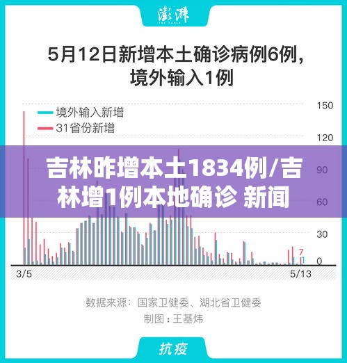 吉林昨增本土1834例/吉林增1例本地确诊 新闻 吉林昨增本土1834例/吉林增1例本地确诊 新闻