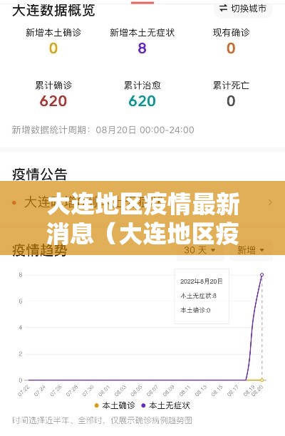 大连地区疫情最新消息（大连地区疫情最新消息今天）