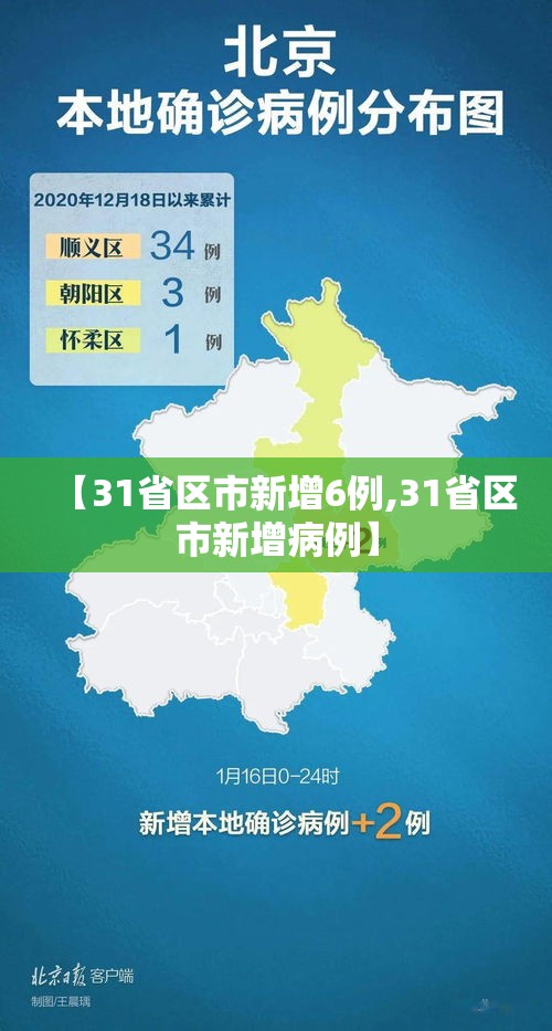 【31省区市新增6例,31省区市新增病例】 【31省区市新增6例,31省区市新增病例】