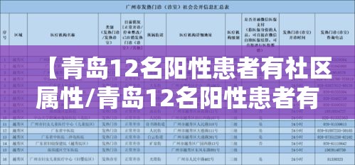 【青岛12名阳性患者有社区属性/青岛12名阳性患者有社区属性10月14日】 【青岛12名阳性患者有社区属性/青岛12名阳性患者有社区属性10月14日】