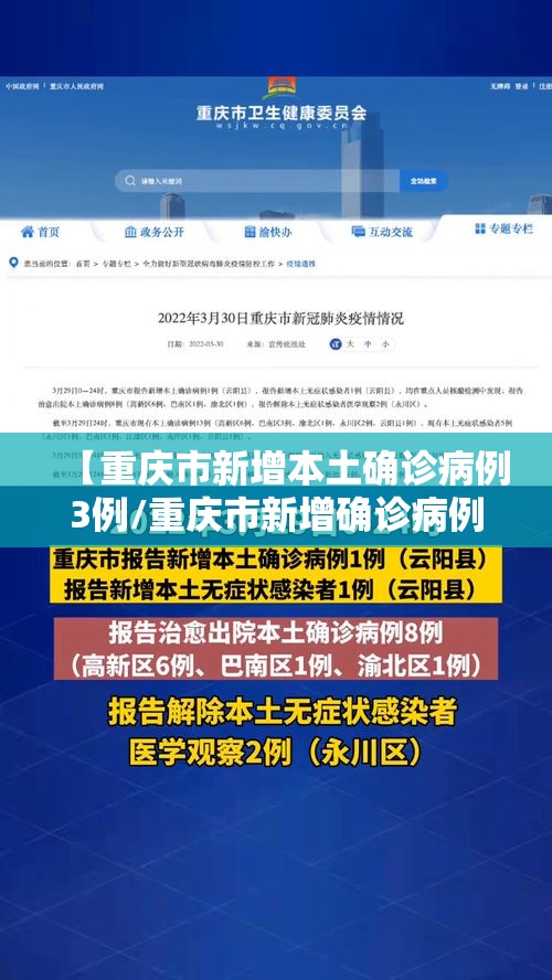 【重庆市新增本土确诊病例3例/重庆市新增确诊病例35例,累计确诊病例110例】 【重庆市新增本土确诊病例3例/重庆市新增确诊病例35例,累计确诊病例110例】