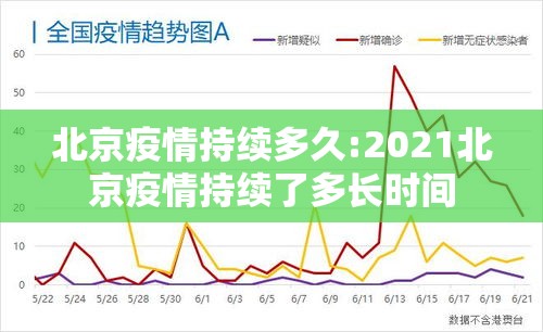 北京疫情持续多久:2021北京疫情持续了多长时间 北京疫情持续多久:2021北京疫情持续了多长时间