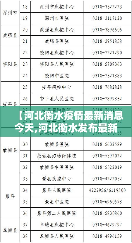 【河北衡水疫情最新消息今天,河北衡水发布最新疫情】