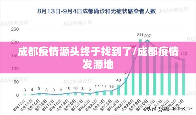 成都疫情源头终于找到了/成都疫情发源地 成都疫情源头终于找到了/成都疫情发源地