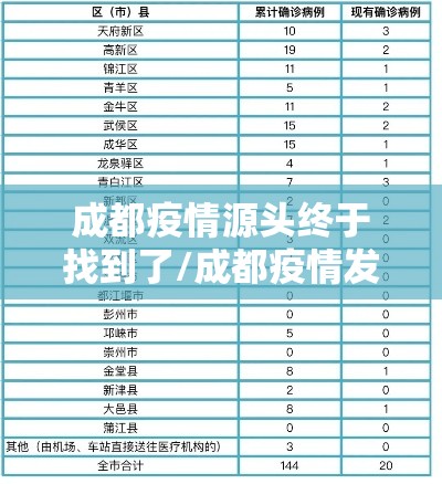 成都疫情源头终于找到了/成都疫情发源地 成都疫情源头终于找到了/成都疫情发源地