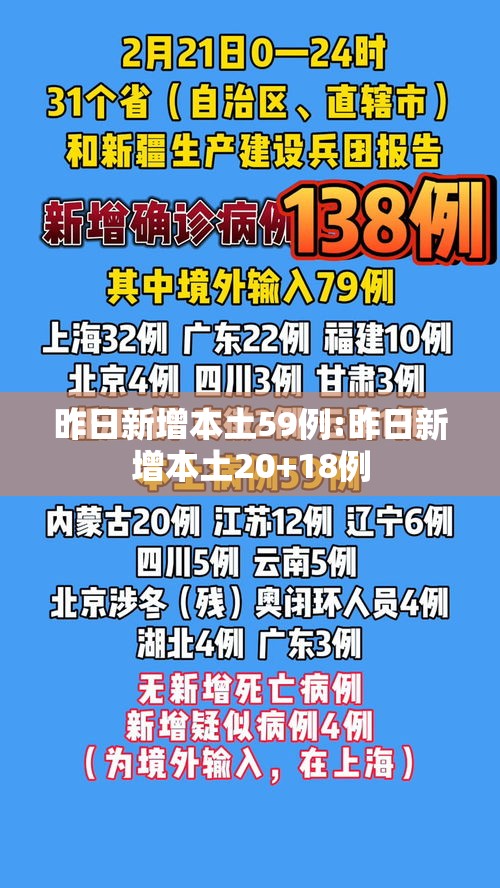 昨日新增本土59例:昨日新增本土20+18例 昨日新增本土59例:昨日新增本土20+18例