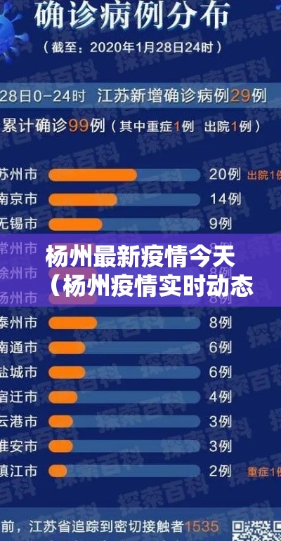 杨州最新疫情今天(杨州疫情实时动态) 杨州最新疫情今天(杨州疫情实时动态)