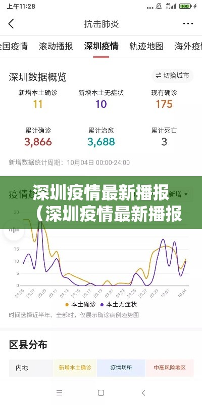 深圳疫情最新播报(深圳疫情最新播报今天) 深圳疫情最新播报(深圳疫情最新播报今天)
