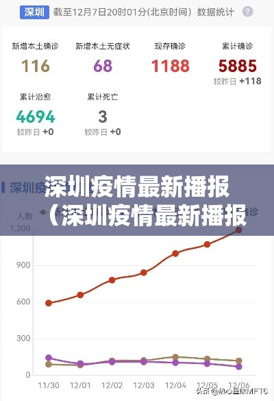 深圳疫情最新播报(深圳疫情最新播报今天) 深圳疫情最新播报(深圳疫情最新播报今天)