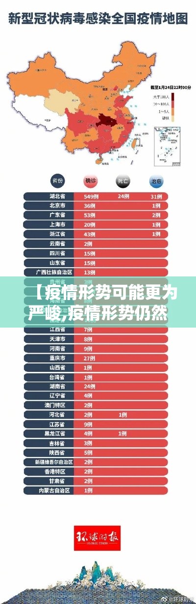 【疫情形势可能更为严峻,疫情形势仍然严峻】