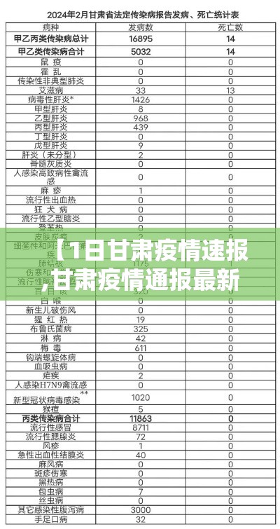 【1日甘肃疫情速报,甘肃疫情通报最新】 【1日甘肃疫情速报,甘肃疫情通报最新】