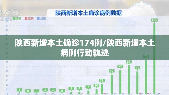 陕西新增本土确诊174例/陕西新增本土病例行动轨迹 陕西新增本土确诊174例/陕西新增本土病例行动轨迹