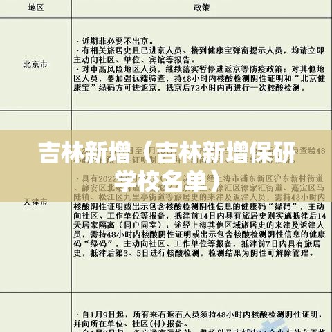 吉林新增(吉林新增保研学校名单) 吉林新增(吉林新增保研学校名单)