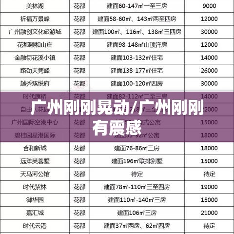 广州刚刚晃动/广州刚刚有震感 广州刚刚晃动/广州刚刚有震感