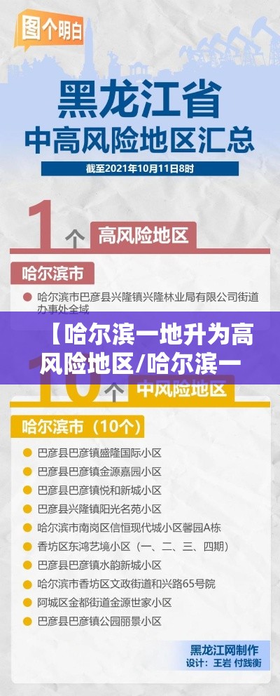 【哈尔滨一地升为高风险地区/哈尔滨一地升为高风险地区是哪里】 【哈尔滨一地升为高风险地区/哈尔滨一地升为高风险地区是哪里】