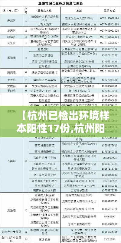 【杭州已检出环境样本阳性17份,杭州阳性确诊】