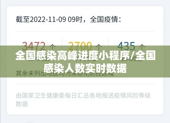 全国感染高峰进度小程序/全国感染人数实时数据 全国感染高峰进度小程序/全国感染人数实时数据