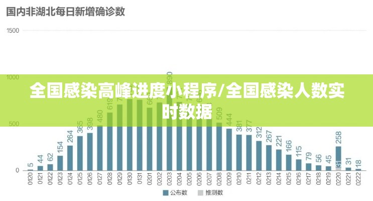 全国感染高峰进度小程序/全国感染人数实时数据 全国感染高峰进度小程序/全国感染人数实时数据