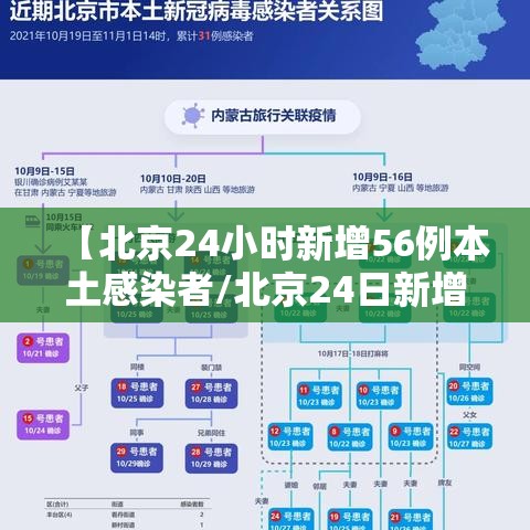 【北京24小时新增56例本土感染者/北京24日新增5例肺炎具体情况】