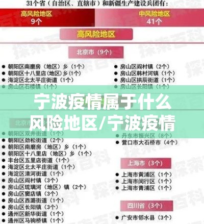 宁波疫情属于什么风险地区/宁波疫情属于什么风险地区呢 宁波疫情属于什么风险地区/宁波疫情属于什么风险地区呢