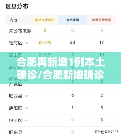 合肥再新增1例本土确诊/合肥新增确诊病例详细情况公布!