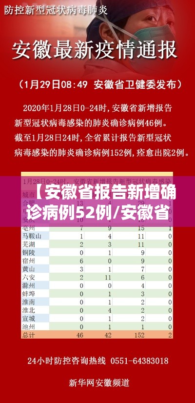 【安徽省报告新增确诊病例52例/安徽省近期新增病例】