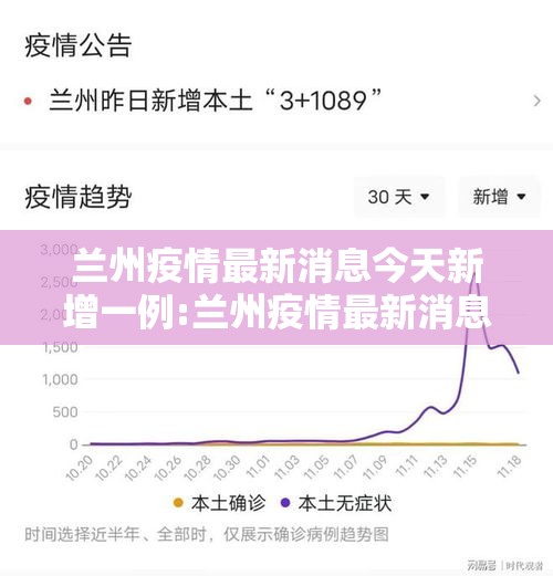 兰州疫情最新消息今天新增一例:兰州疫情最新消息今天 新闻 兰州疫情最新消息今天新增一例:兰州疫情最新消息今天 新闻