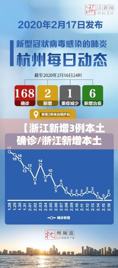 【浙江新增3例本土确诊/浙江新增本土1例详情】 【浙江新增3例本土确诊/浙江新增本土1例详情】