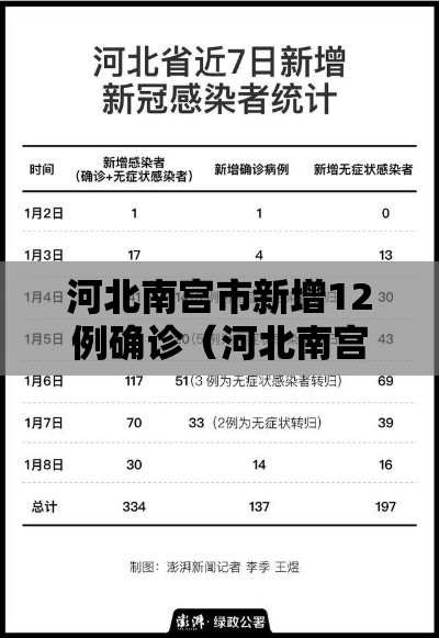 河北南宫市新增12例确诊(河北南宫确诊病例行动轨迹) 河北南宫市新增12例确诊(河北南宫确诊病例行动轨迹)