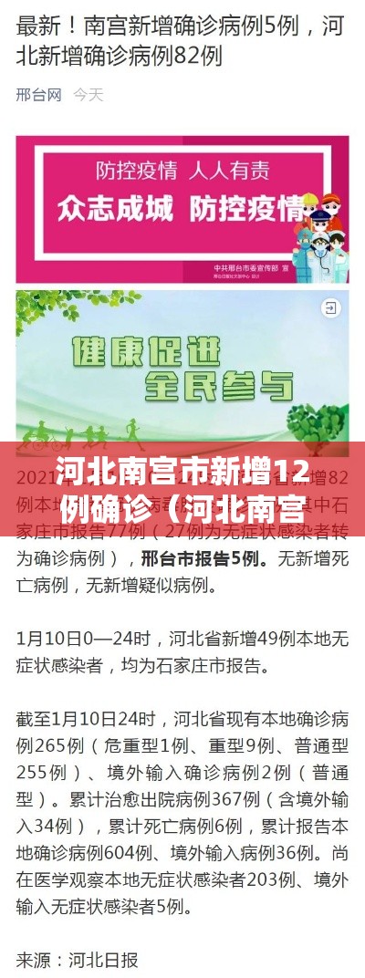 河北南宫市新增12例确诊(河北南宫确诊病例行动轨迹) 河北南宫市新增12例确诊(河北南宫确诊病例行动轨迹)