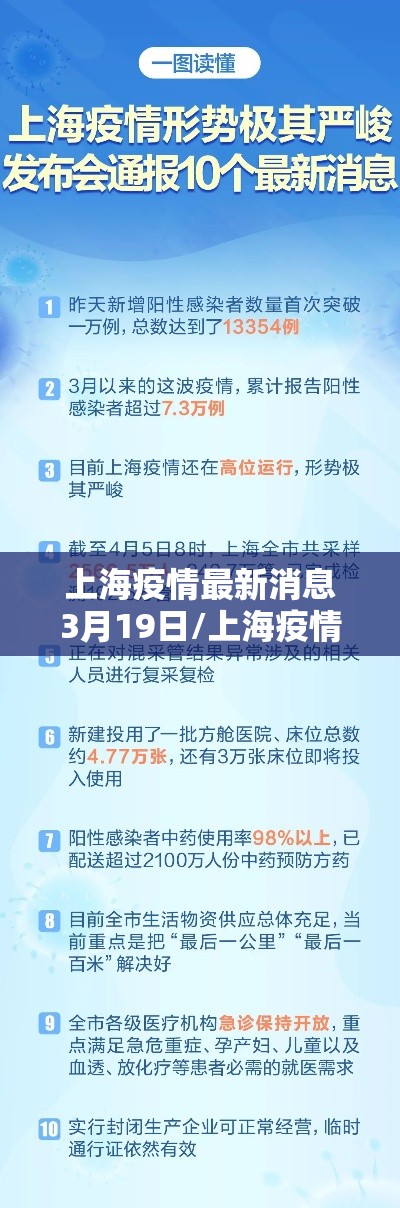 上海疫情最新消息3月19日/上海疫情最新通报 上海疫情最新消息3月19日/上海疫情最新通报