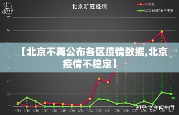 【北京不再公布各区疫情数据,北京疫情不稳定】 【北京不再公布各区疫情数据,北京疫情不稳定】