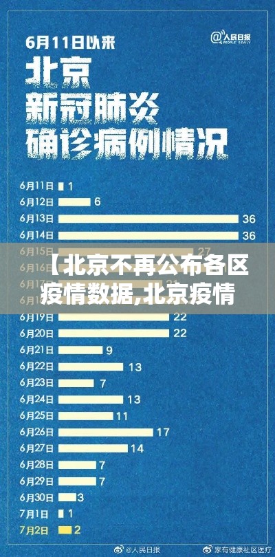 【北京不再公布各区疫情数据,北京疫情不稳定】 【北京不再公布各区疫情数据,北京疫情不稳定】
