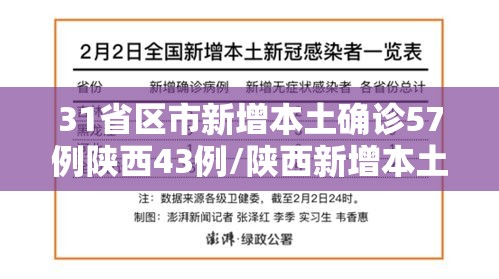 31省区市新增本土确诊57例陕西43例/陕西新增本土确诊病例活动轨迹 31省区市新增本土确诊57例陕西43例/陕西新增本土确诊病例活动轨迹
